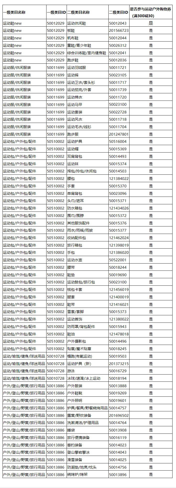 天猫冰雪节招商开启，来看活动规则