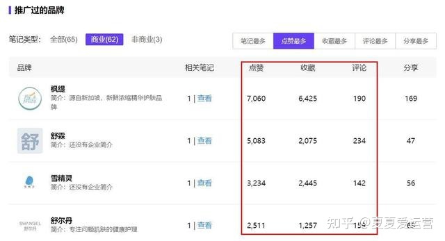 小红书流量差、被封禁,你可能踩中了这几个种草误区! 小红书流量差、被封禁,你可能踩中了这几个种草误区!