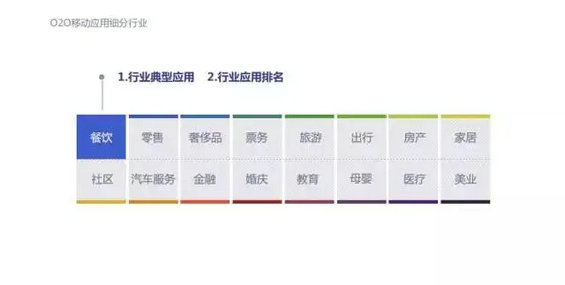 2015年度O2O移动应用行业白皮书