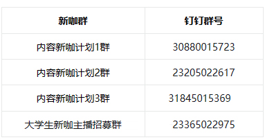 商家如何参与淘宝直播优质新咖内容激励政策？
