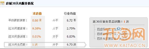 东方之诸 话费虚拟充值