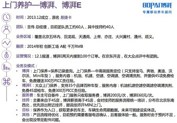 30张PPT读懂中国汽车后市场发展现状
