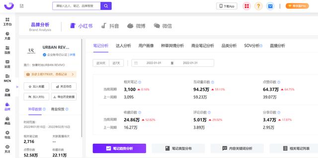 用户心智洞察|小红书品牌营销全链路解决方案(一) 用户心智洞察|小红书品牌营销全链路解决方案(一)