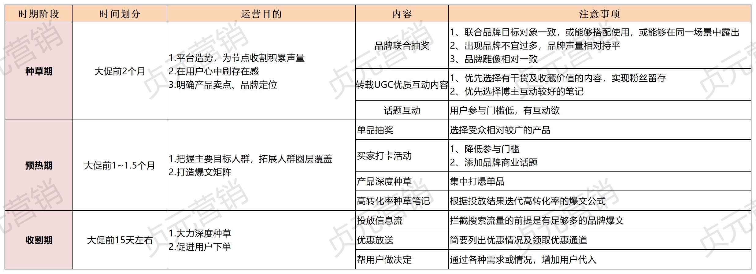 业绩提高50%!双十一小红书种草推广该这么玩! 业绩提高50%!双十一小红书种草推广该这么玩!