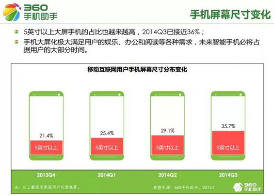 移动互联网从业者必看：2015手机应用十大行业新趋势