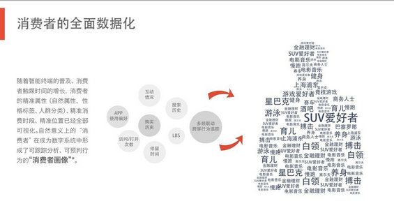 完整50页PPT：揭秘6.3亿网民的行为习惯与消费进化