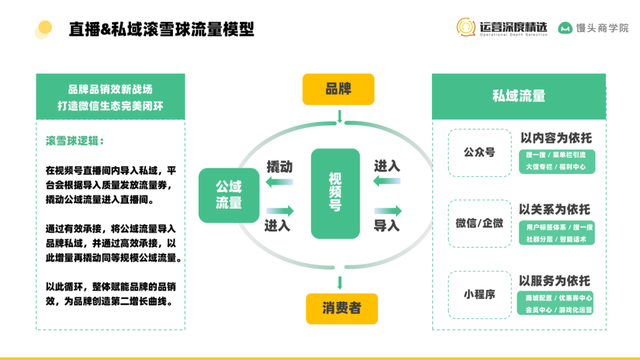 单场GMV破千万的视频号直播间背后，总结的 9 个核心命题