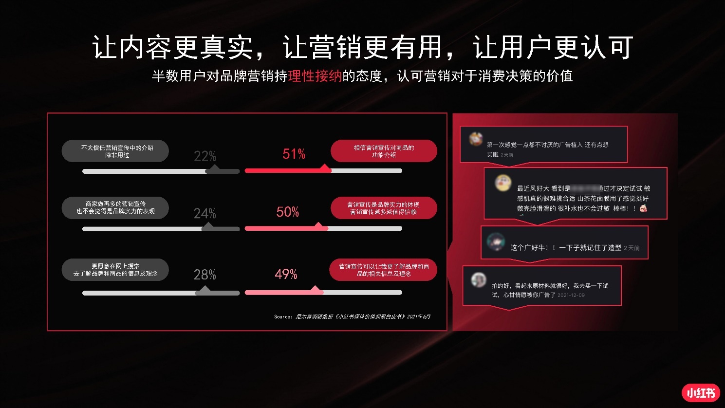 2022小红书商业化品牌营销手册|附小红书全套攻略