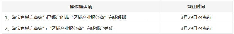 关于淘宝区域服务商&淘宝直播店绑定关系及结算产品升级的公告