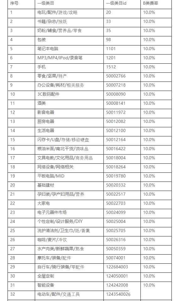 红包签到活动为什么要收费？怎么收费？