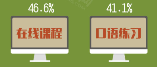 2014年中国移动互联网学习用户研究报告
