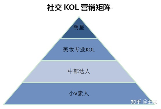 小红书推广优质内容如何打造，什么内容能吸引消费者来看 … …