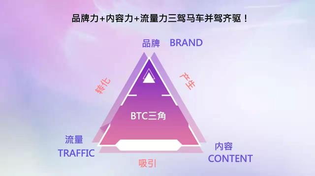 视频号日销十万的逻辑 视频号日销十万的逻辑