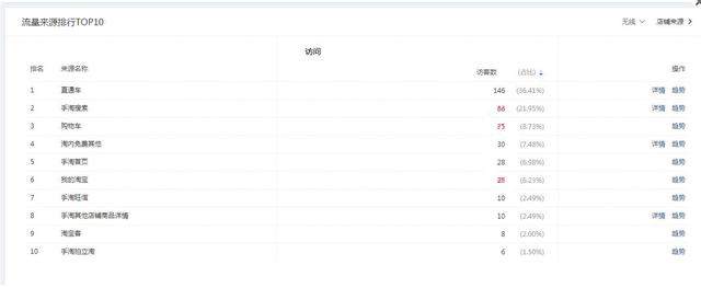 淘宝运营之淘宝布局必做事项
