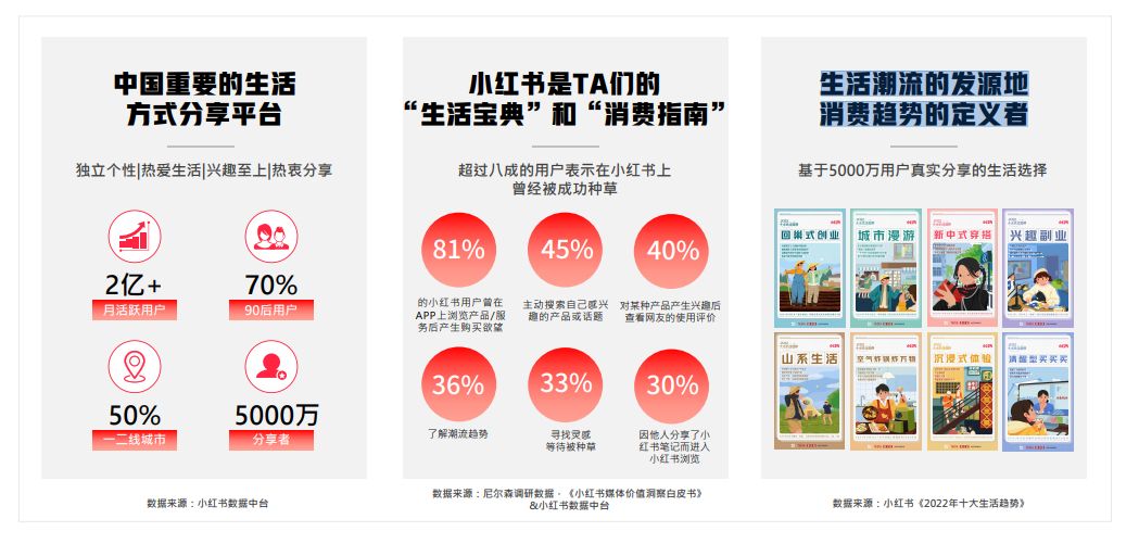 时尚类品牌如何在小红书推广？