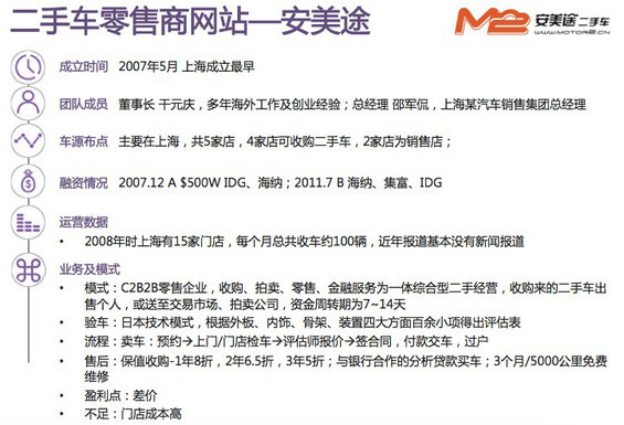 30张图，说清国内外“二手车电商”的发展现状及趋势