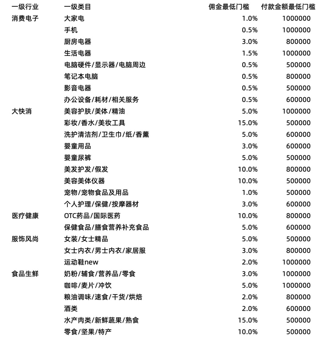 淘宝联盟618团长爆品坑产王活动介绍