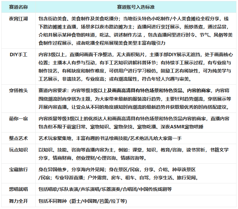 淘宝夜LIVE内容直播主题排位赛来袭! 淘宝夜LIVE内容直播主题排位赛来袭!