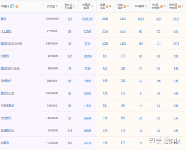 新媒体运营|本地品牌低成本引爆小红书