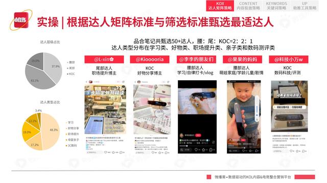 2022年小红书平台营销投放趋势报告，微播易，完整版91页