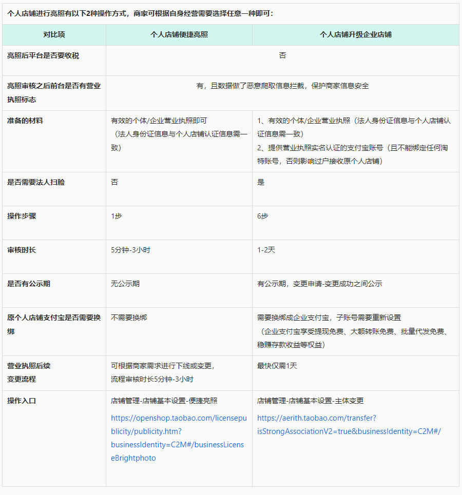 淘特“主体变更”操作手册及FAQ