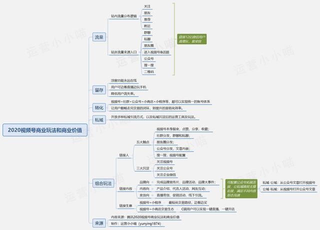 一文讲透，微信视频号上最受欢迎的十种内容类型，新手该如何布局