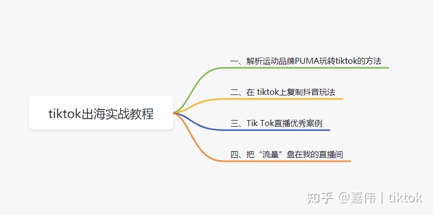 【干货】tiktok出海实战教程，tiktok出海实战教程