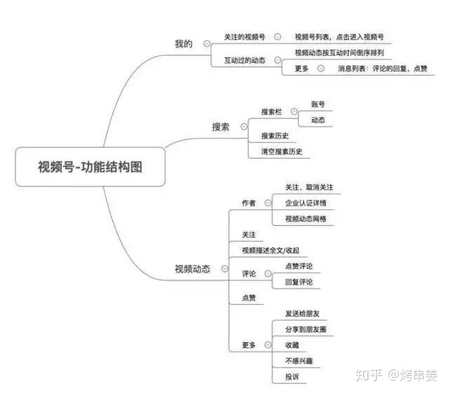 视频号运营攻略：视频号如何开通？怎样运营？
