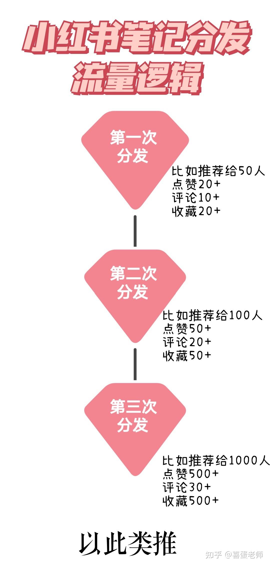 如何在小红书运营,七个维度带你玩转小红书运营规则,轻松 … … 如何在小红书运营,七个维度带你玩转小红书运营规则,轻松 … …