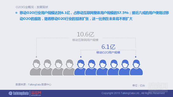 干货！90页PPT透析2014年O2O移动应用行业