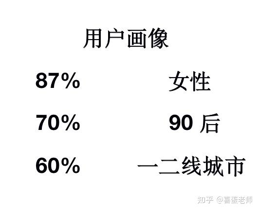 如何在小红书运营,七个维度带你玩转小红书运营规则,轻松 … … 如何在小红书运营,七个维度带你玩转小红书运营规则,轻松 … …