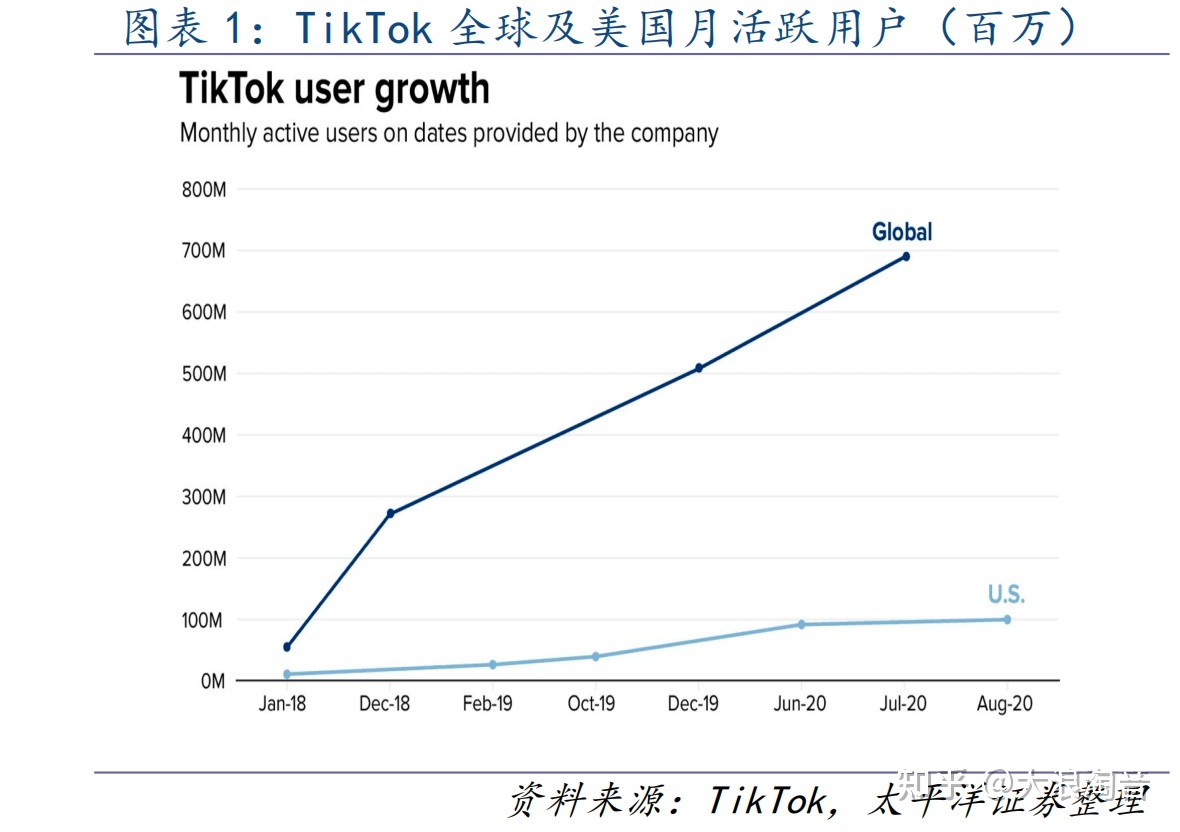 抖音出海TikTok能否成为全球第一大电商？
