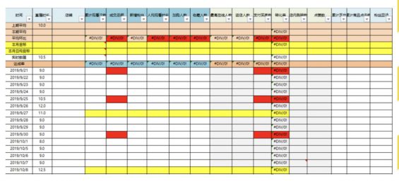 短视频营销大行其道，投放多不如投放对：5000字干货，教你花对每一分钱
