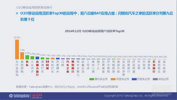 干货！90页PPT透析2014年O2O移动应用行业