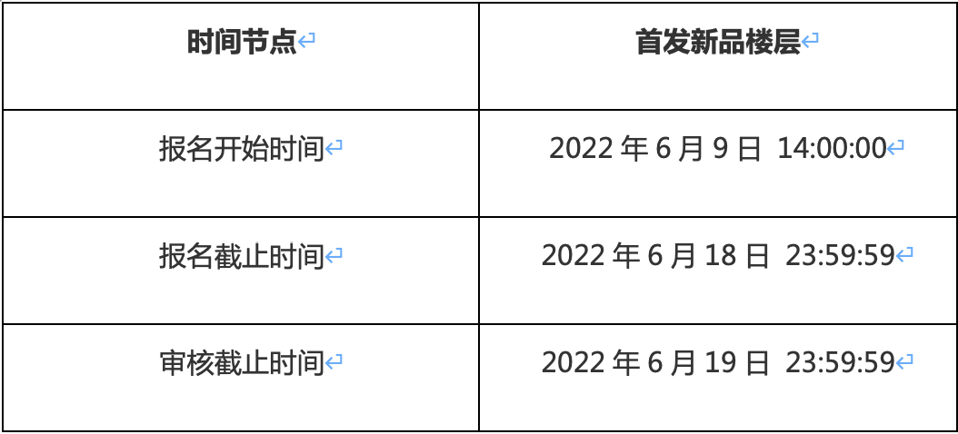 淘宝618狂欢季首发新品楼层招商规则来袭！