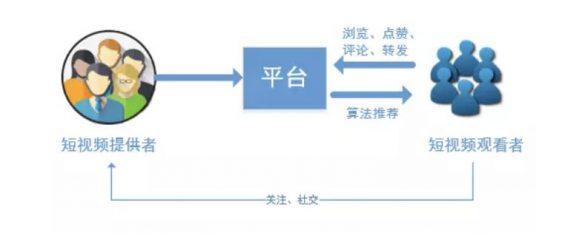 2018-2019年，抖音做出了什么的改变？