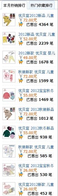 时尚婴童内衣 优贝宜 时尚婴童内衣 优贝宜