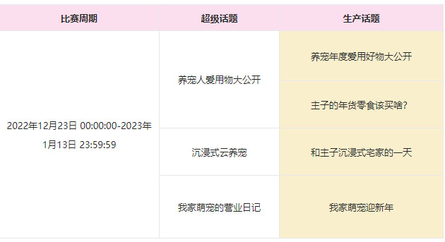 淘宝逛逛萌宠超新星挑战赛报名条件是什么? 淘宝逛逛萌宠超新星挑战赛报名条件是什么?