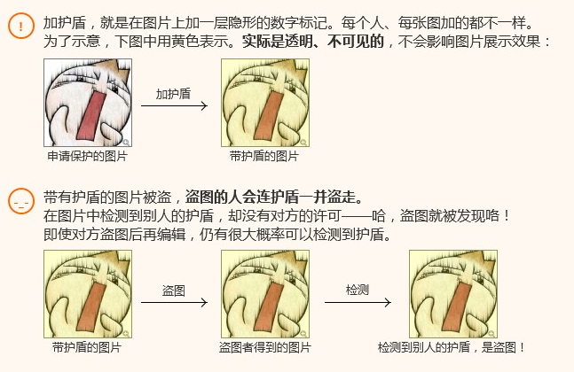 如何添加淘宝图片护盾?