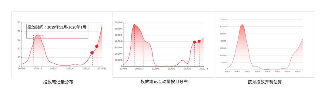 小红书有效的品牌投放与推广策略