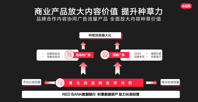 划重点！这份小红书官方营销攻略请收好