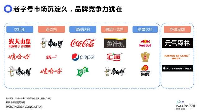 元气森林品牌营销方案