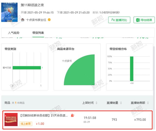 视频号直播3大变现模式，总有一个适合你