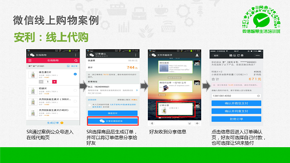 最强干货！89页PPT解密微信O2O行业