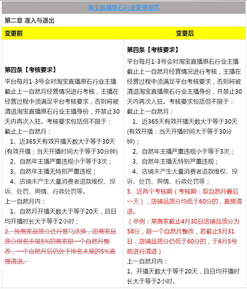 淘宝发布关于直播原石行业管理规范考核要求变更的公示