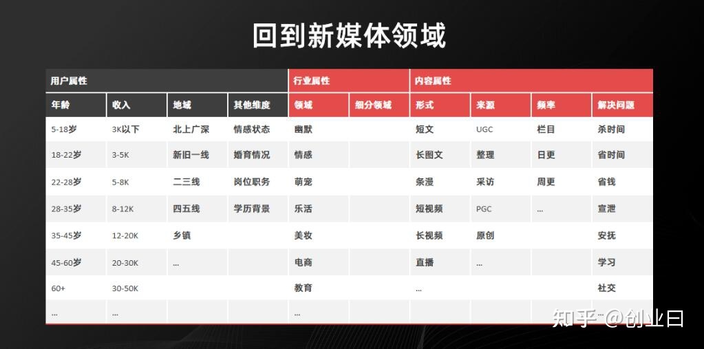 视频号矩阵运营之法，迅速气量抓第一波红利