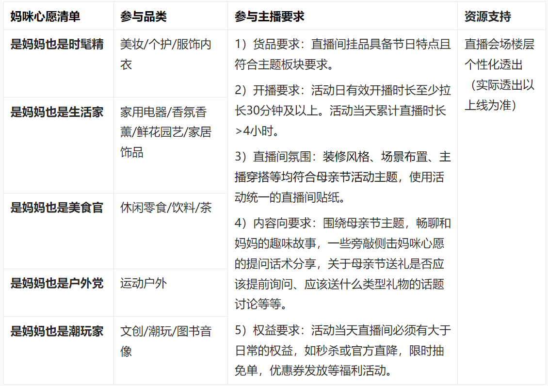 2023淘宝直播母亲节活动都有哪些玩法？