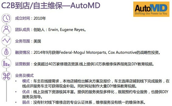 30张PPT读懂中国汽车后市场发展现状