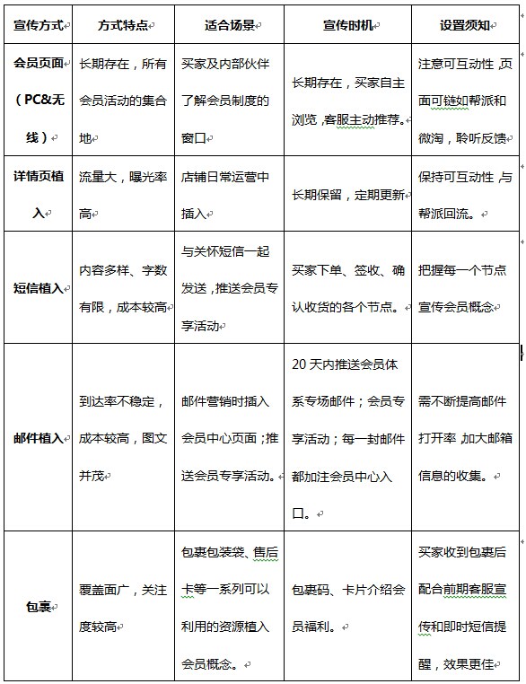 森马如何做好会员基础建设