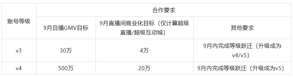 淘宝推出商家自播星秀计划，商家速看